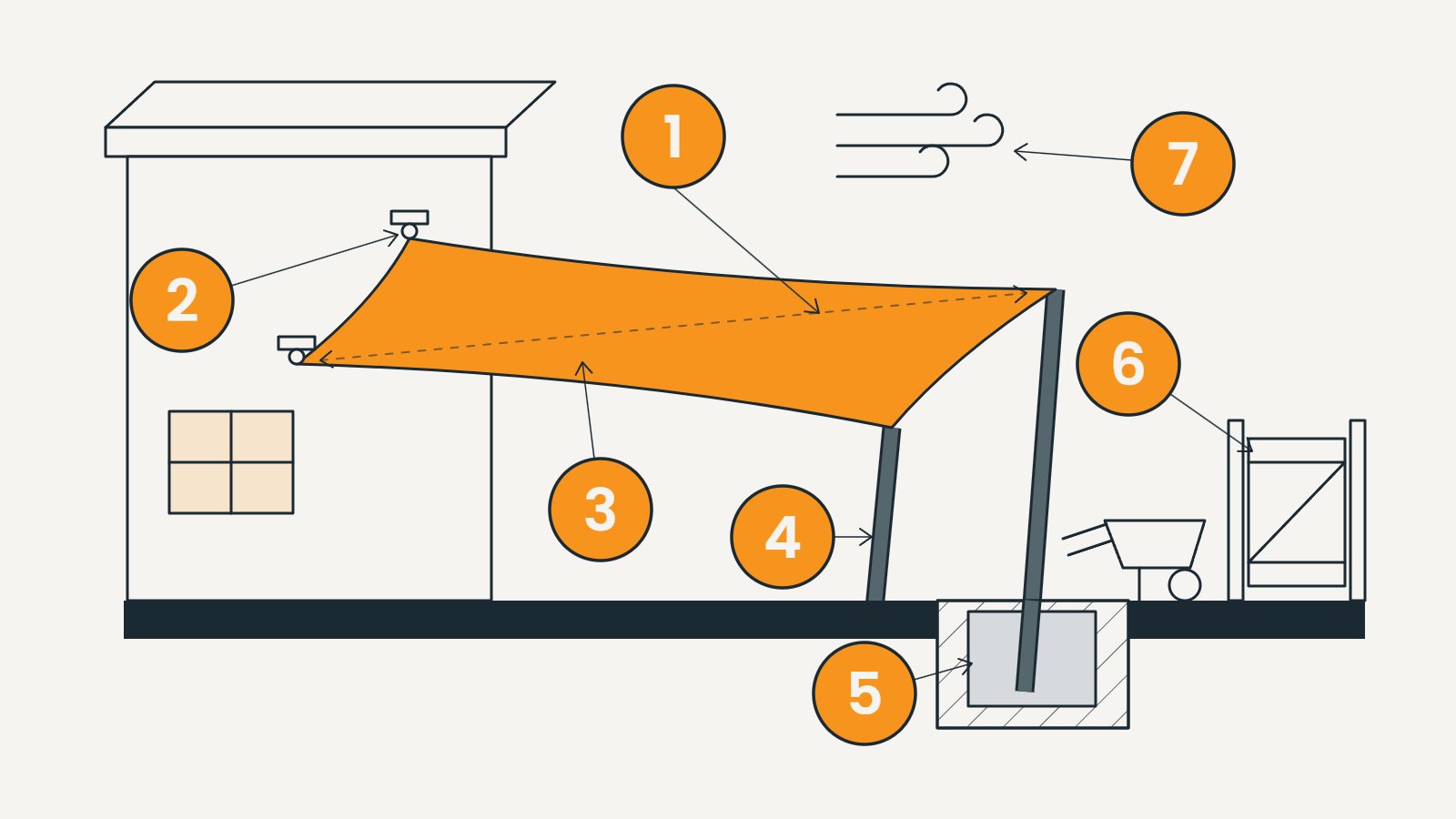 Drawing of a backyard sail with seven numbered cost drivers