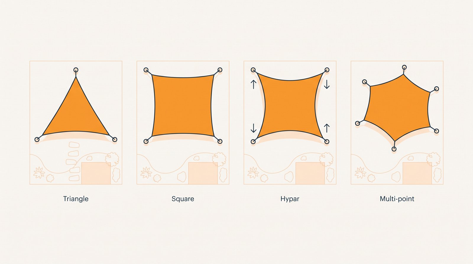 Drawing of four shade sail shapes in plan view: triangle, square, hypar and multi-point